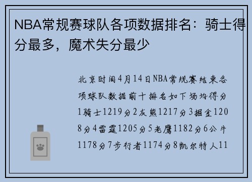 NBA常规赛球队各项数据排名：骑士得分最多，魔术失分最少